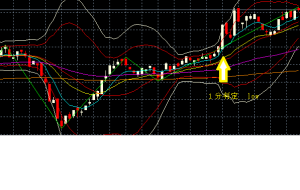%e8%b1%aa%e3%83%89%e3%83%ab%e3%80%80%ef%bc%91%e5%88%86%e3%80%80%e9%80%86%e5%bc%b5%e3%82%8a%e3%80%80%e3%83%81%e3%83%a3%e3%83%bc%e3%83%88%e5%9b%b3